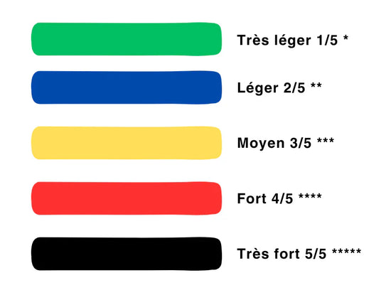 Trousse de 5 élastiques en boucle